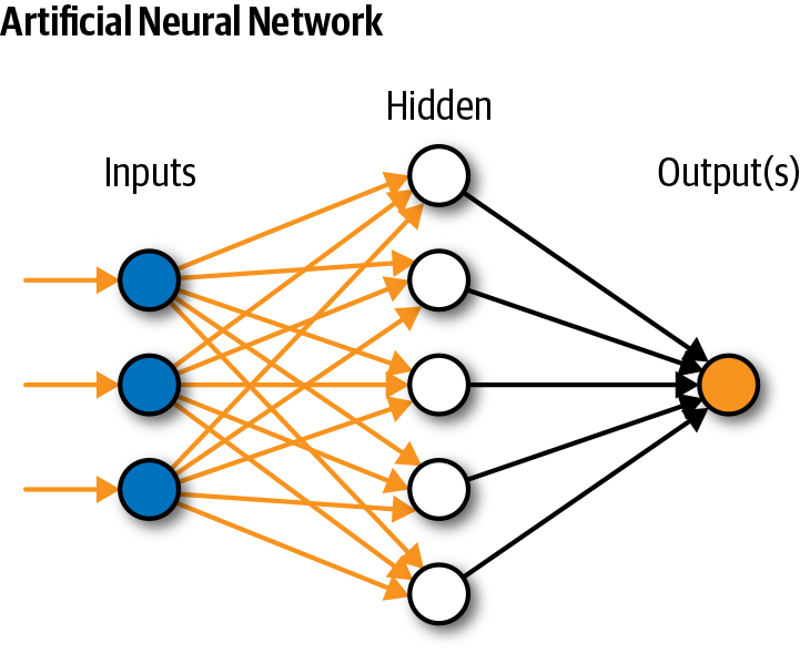 جزوه آموزشی هوش مصنوعی پیرامون شبکه های عصبی