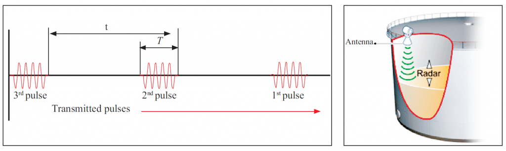 اندازه گيری سطح مخازن ذخيره سازی با استفاده از امواج رادار