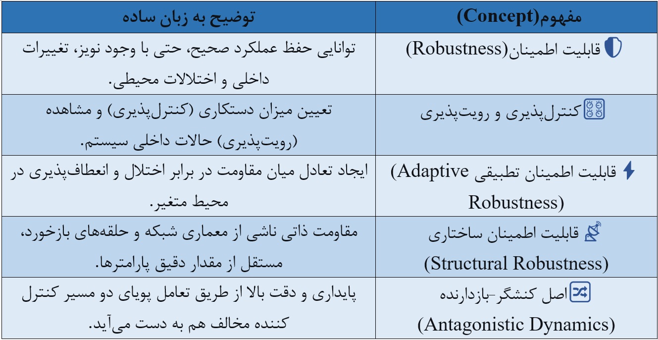 مفاهیم بنیادین