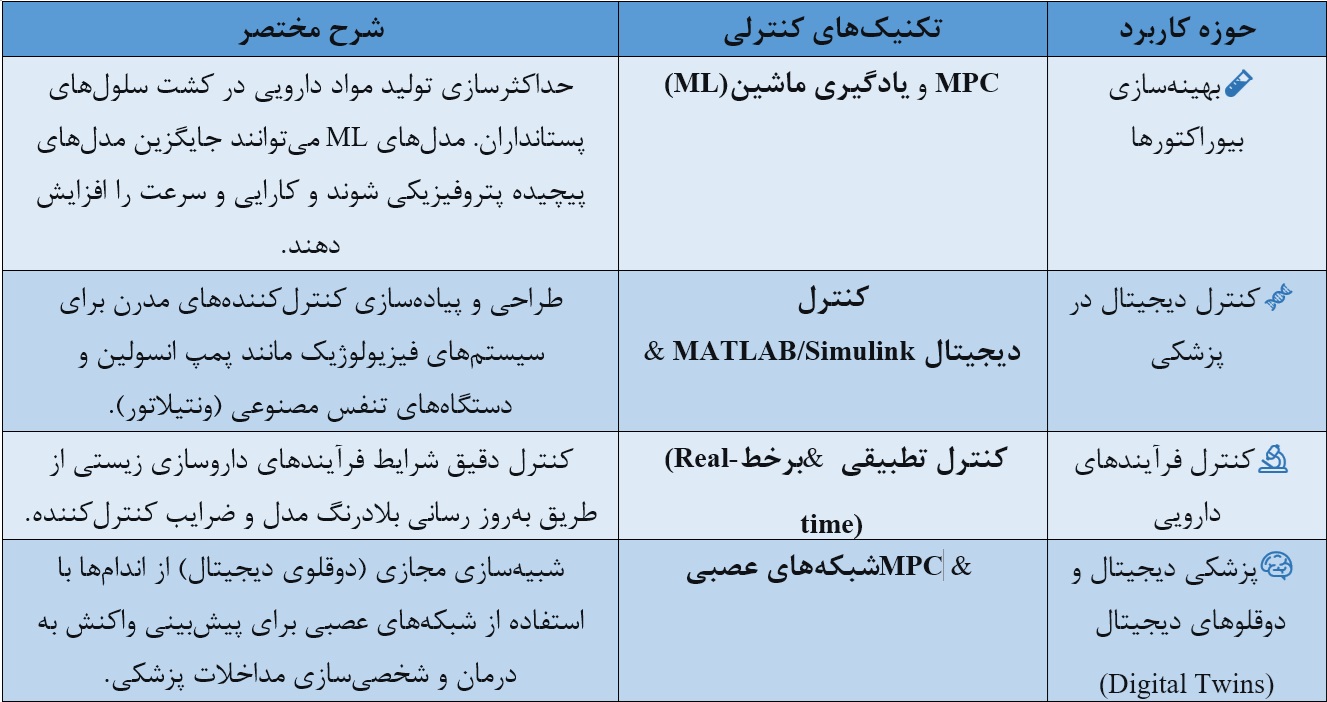 پزشکی دیجیتال
